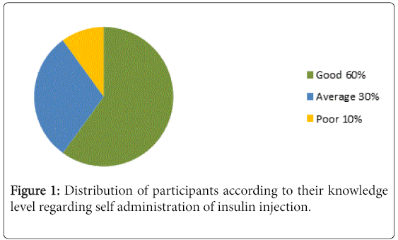 community-public-health-insulin-injection