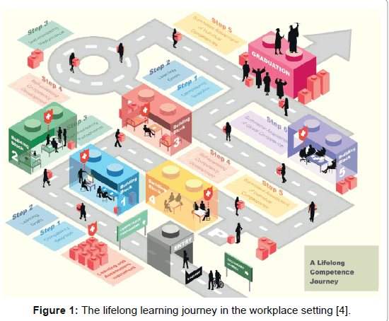 community-public-health-lifelong-learning