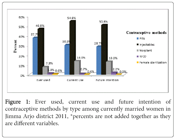 community-public-health-married-women