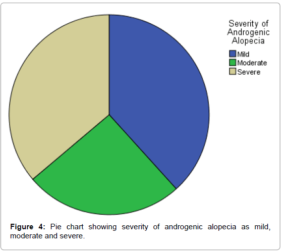 community-public-health-moderate-severe
