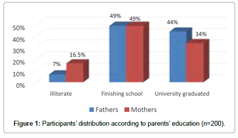 community-public-health-parents-education