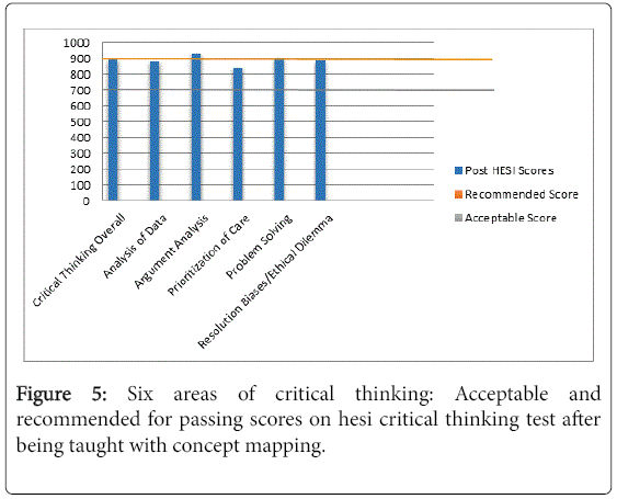 community-public-health-passing-scores
