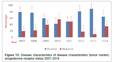 community-public-health-receptor-status
