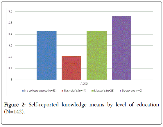 community-public-health-reported-knowledge