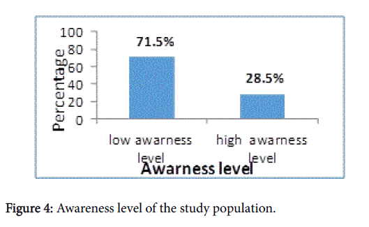 community-public-health-study-population