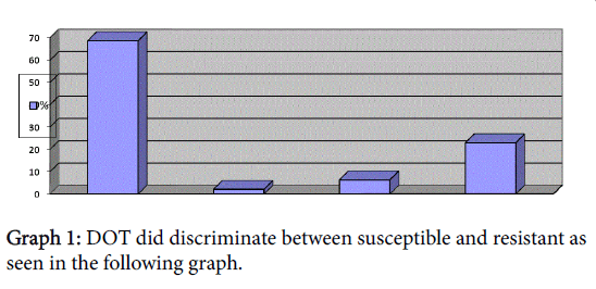 community-public-health-susceptible-resistant