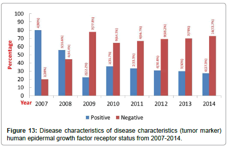 community-public-health-tumor-marker