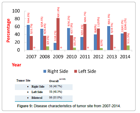 community-public-health-tumor-site