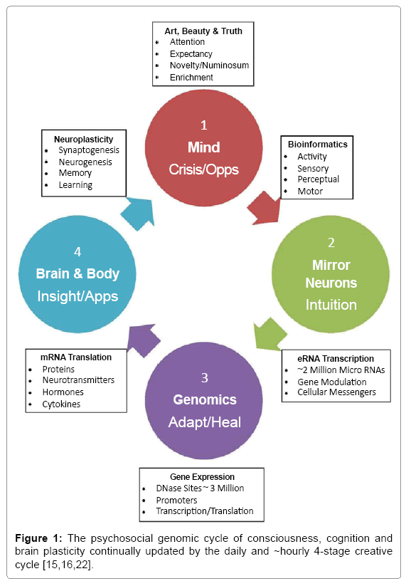 reputation stock price and you why the