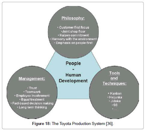 toyota production system review An introduction toyota production system – beyond large scale production by taichii ohno. toyota production system review An introduction toyota production system – beyond large scale production by taichii ohno.