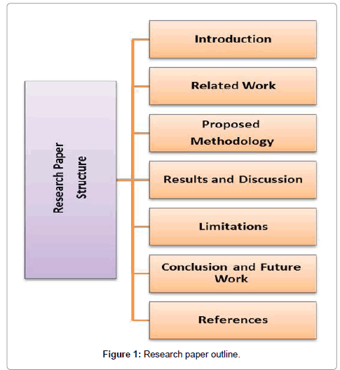 Research paper in computer