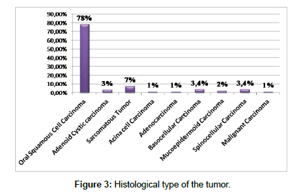 cosmetology-orofacial-surgery-Histological