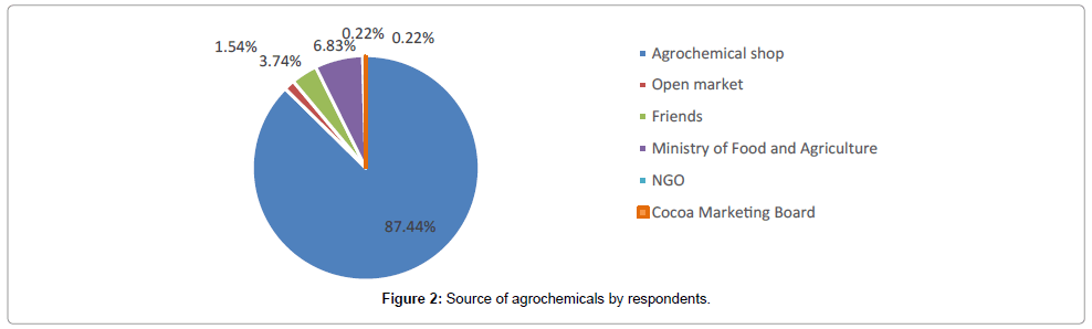 crop-science-technology-agrochemicals