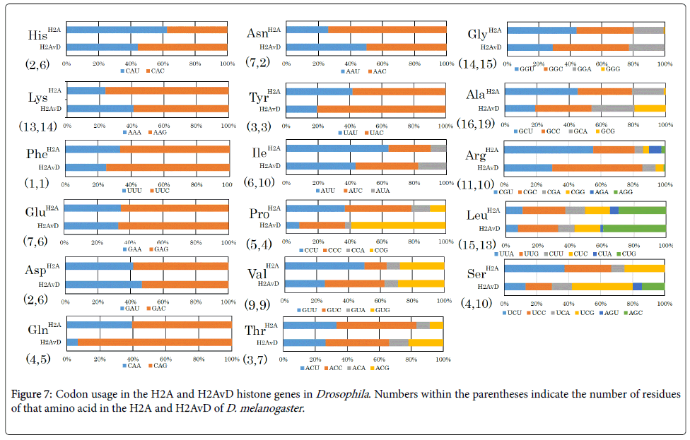 dataminingingenomicsproteomicsCodonusage