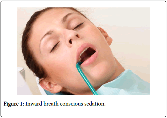 dental-implants-dentures-Inward-breath-conscious-sedation