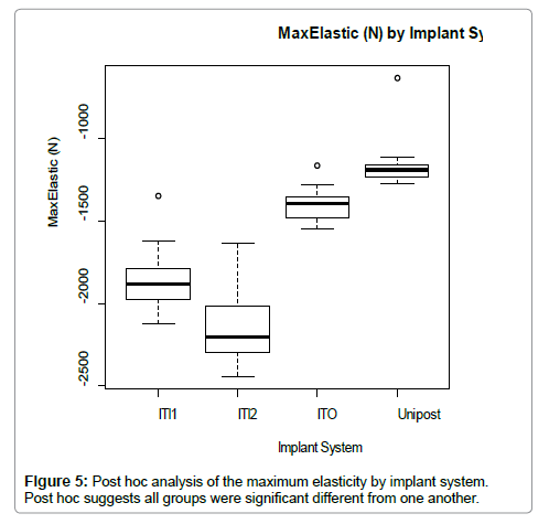 dental-implants-dentures-significant