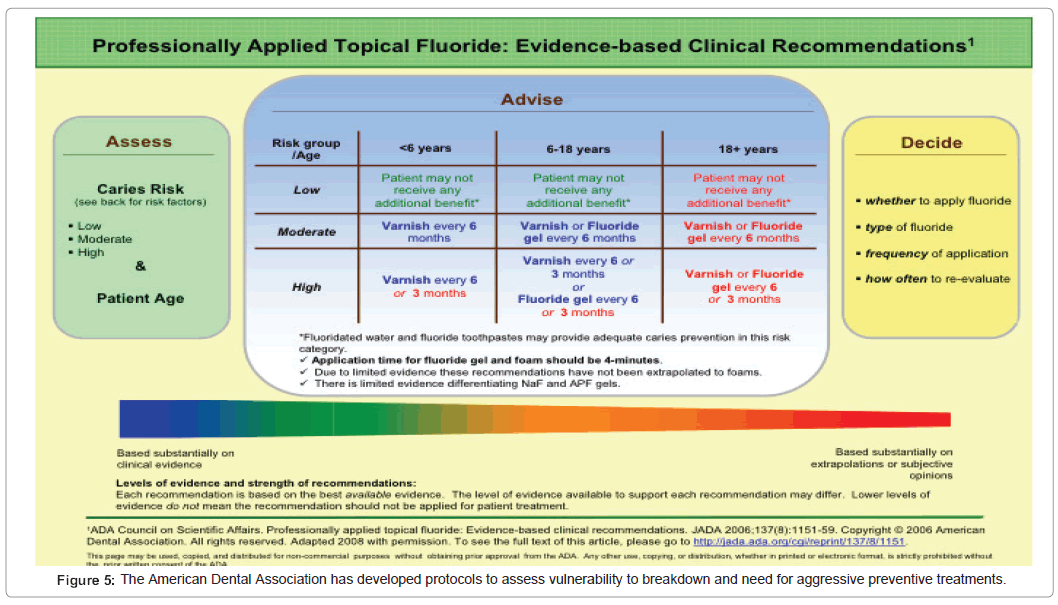 age relevant dentistry for the mature patient omics international dental recommendation