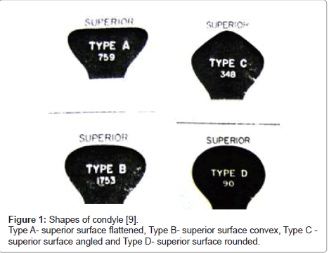 morphological and radiological variations of mandibular condyles in
