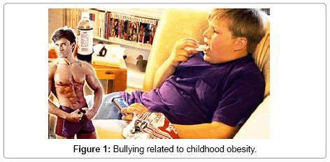 the psychological effects of childhood obesity Lifelong effects of childhood obesity children are headed, unless monumental — and immediate — changes are made in the effort to curb childhood obesity. the psychological effects of childhood obesity Lifelong effects of childhood obesity children are headed, unless monumental — and immediate — changes are made in the effort to curb childhood obesity.