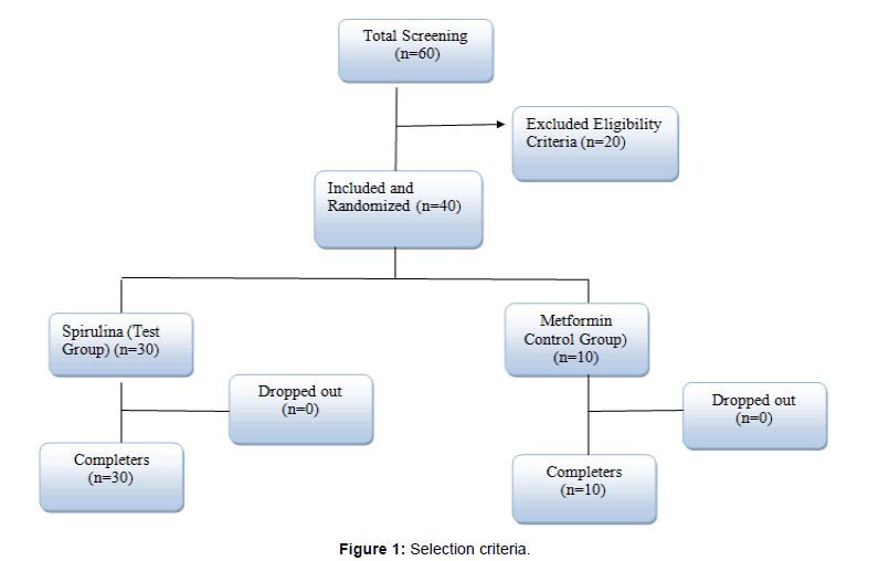 Beck protocol diabetes