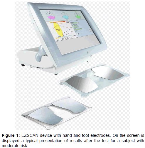 Noninvasive diabetes screening device