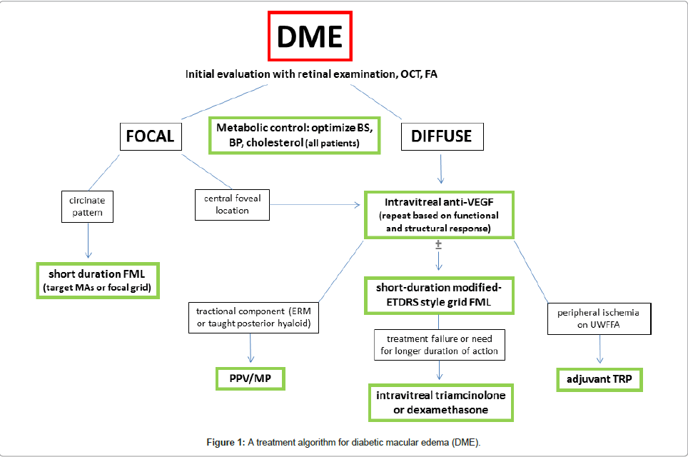 diabetesmetabolismtreatmentalgorithm
