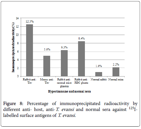 diagnostic-pathology-antigens-host