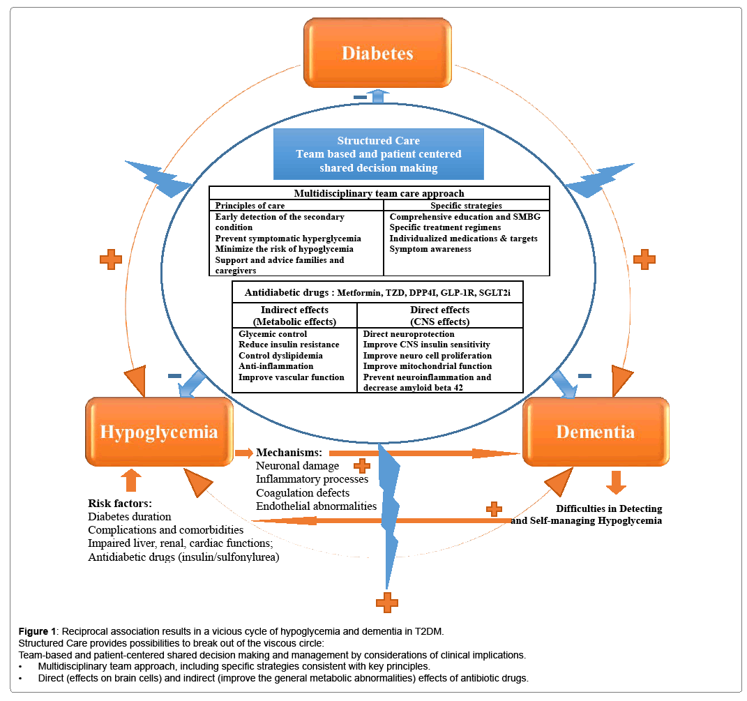 disease-parkinsonism-reciprocal-association-results