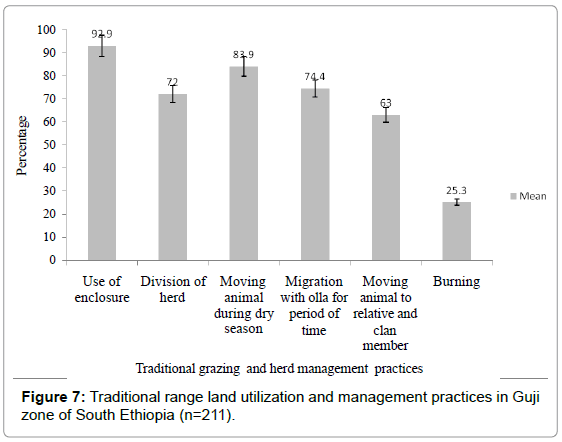 earth-science-Traditional-utilization-management