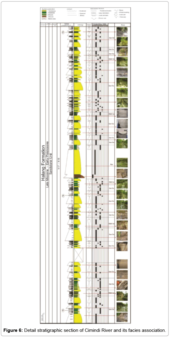 earth-science-climatic-Detail-stratigraphic-section