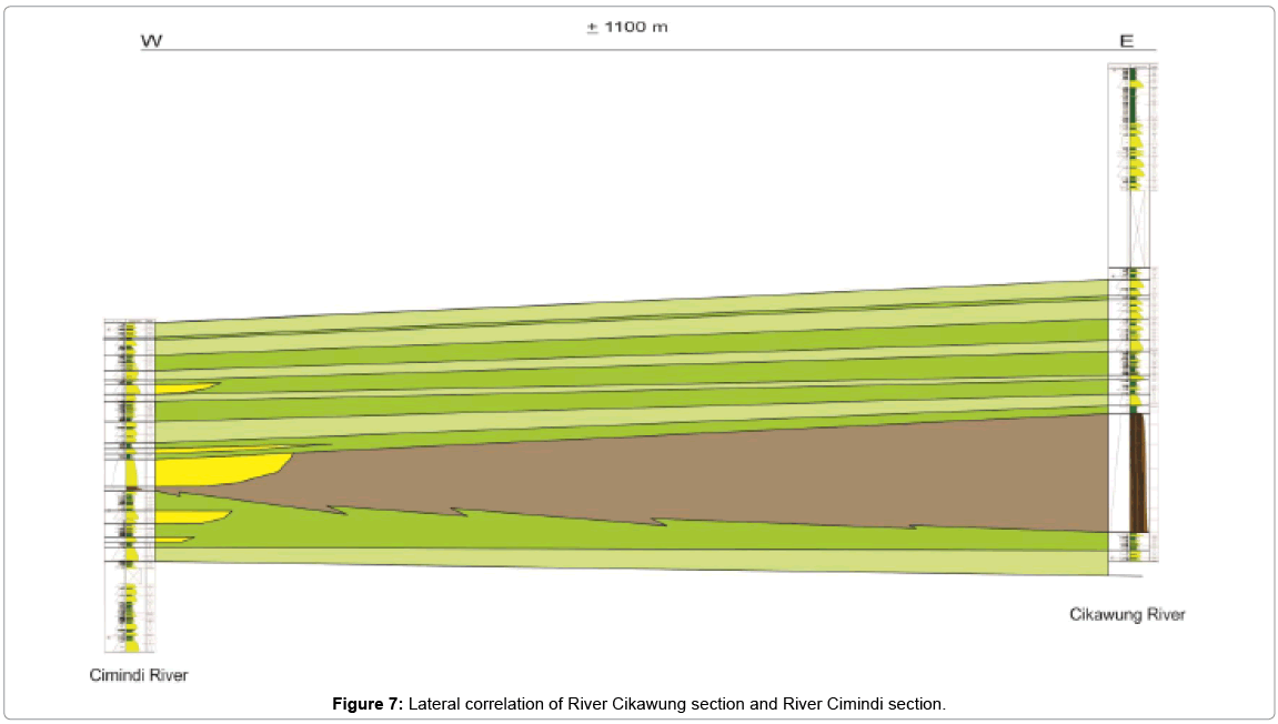 earth-science-climatic-River-Cikawung-section-River-Cimindi-section