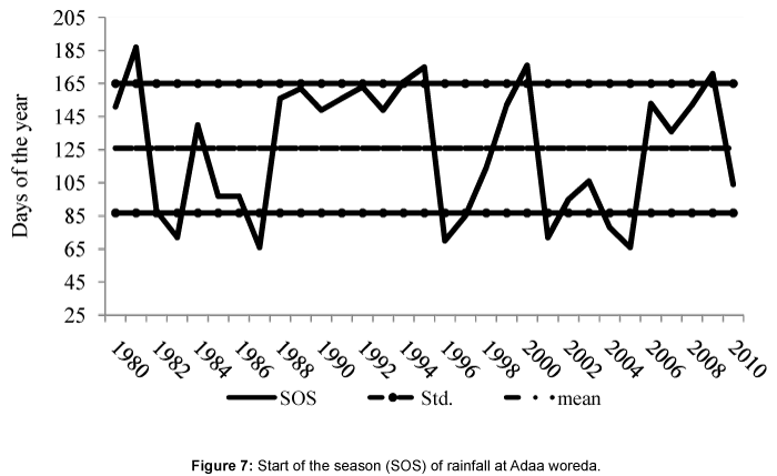 earth-science-climatic-change-Adaa-woreda