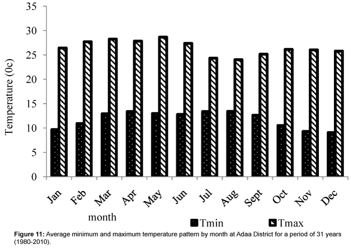 earth-science-climatic-change-Average-minimum