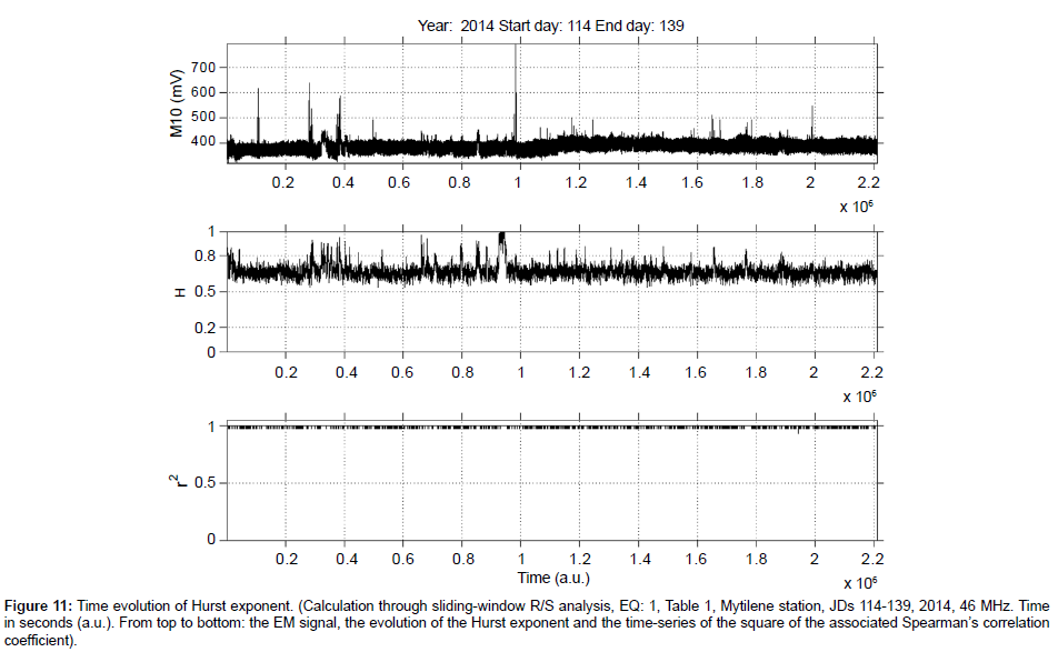 earth-science-climatic-change-Calculation-through-sliding