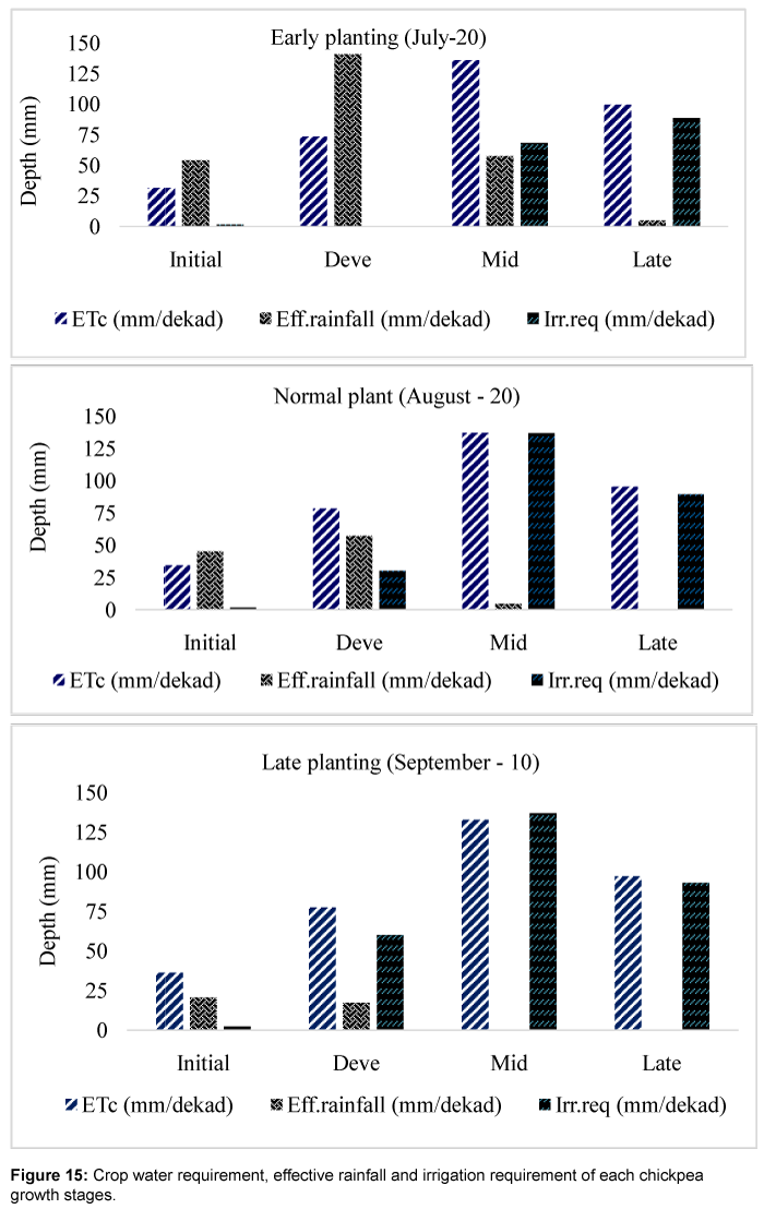 earth-science-climatic-change-Crop-water