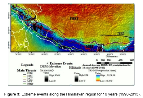 earth-science-climatic-change-Himalayan-region