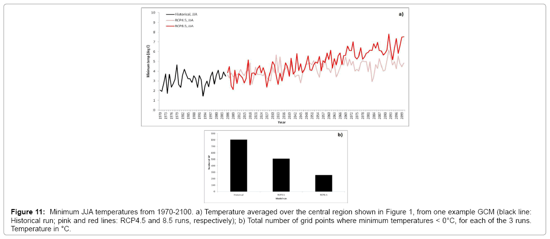earth-science-climatic-change-JJA-temperatures