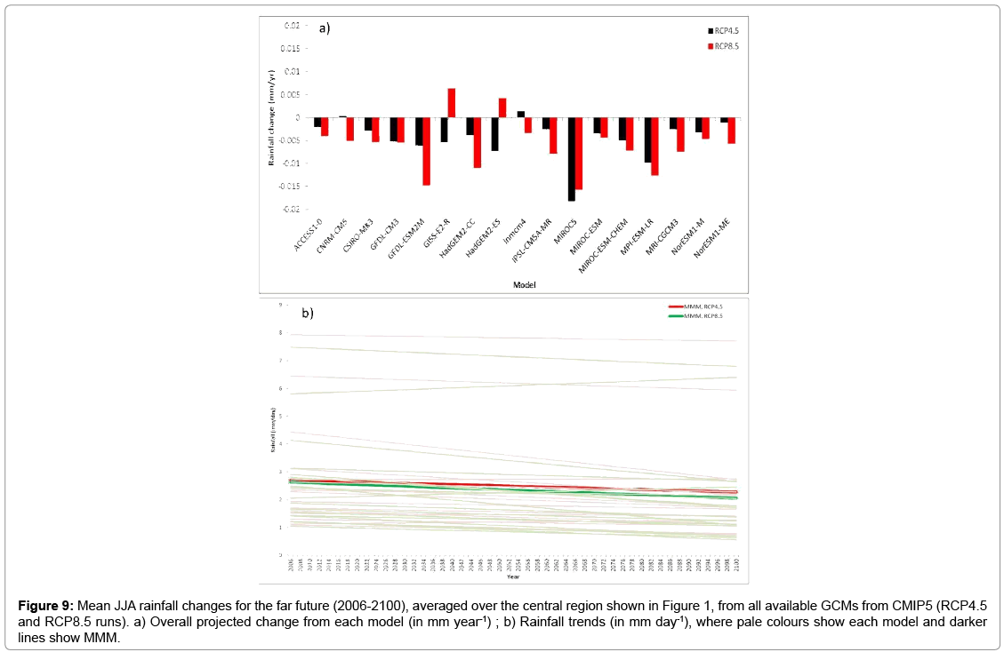earth-science-climatic-change-JJA-trends