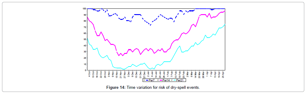 earth-science-climatic-change-Longest-dry-risk