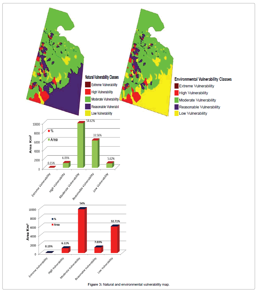 earth-science-climatic-change-Natural-environmental-vulnerability-map