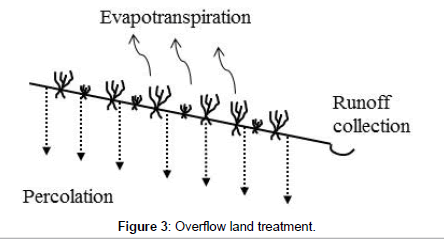 earth-science-climatic-change-Overflow-land