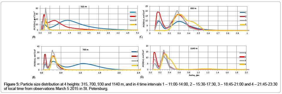 earth-science-climatic-change-Particle-size