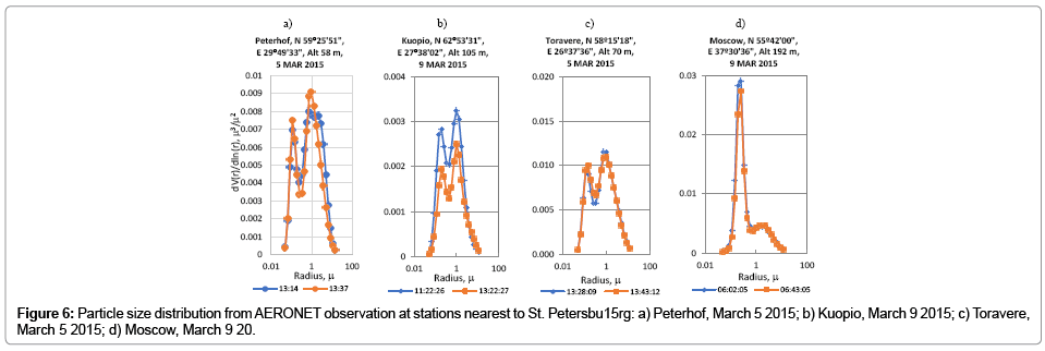 earth-science-climatic-change-Particle-size