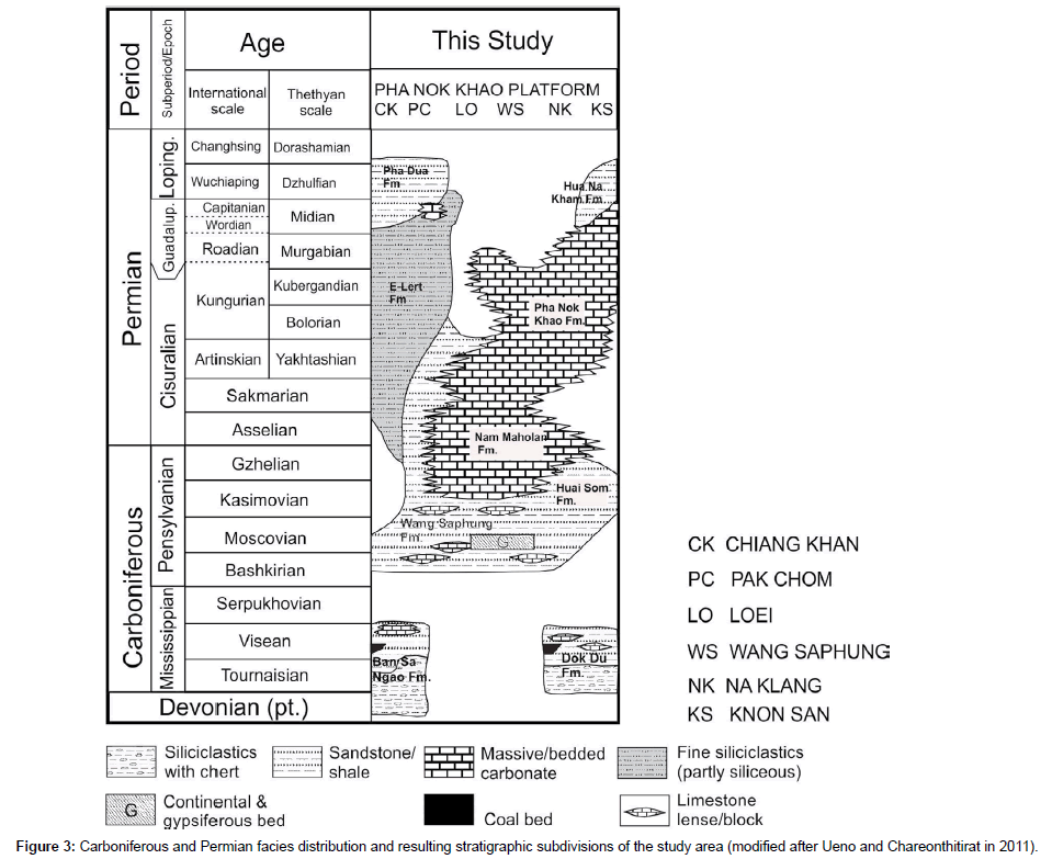 earth-science-climatic-change-Permian-facies-distribution