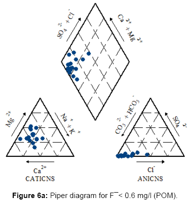 earth-science-climatic-change-Piper-diagram