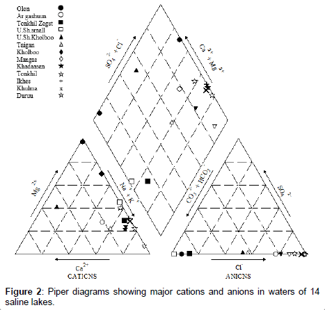 earth-science-climatic-change-Piper-diagrams