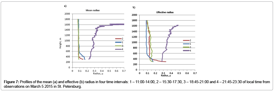 earth-science-climatic-change-Profiles-mean
