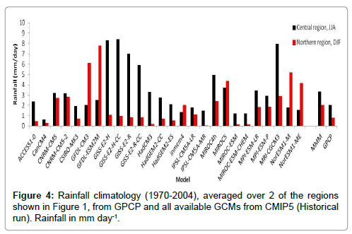 earth-science-climatic-change-Rainfall-climatology