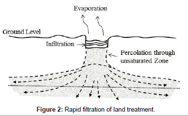 earth-science-climatic-change-Rapid-filtration