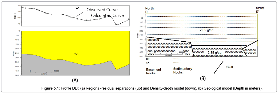 earth-science-climatic-change-Regional-residual